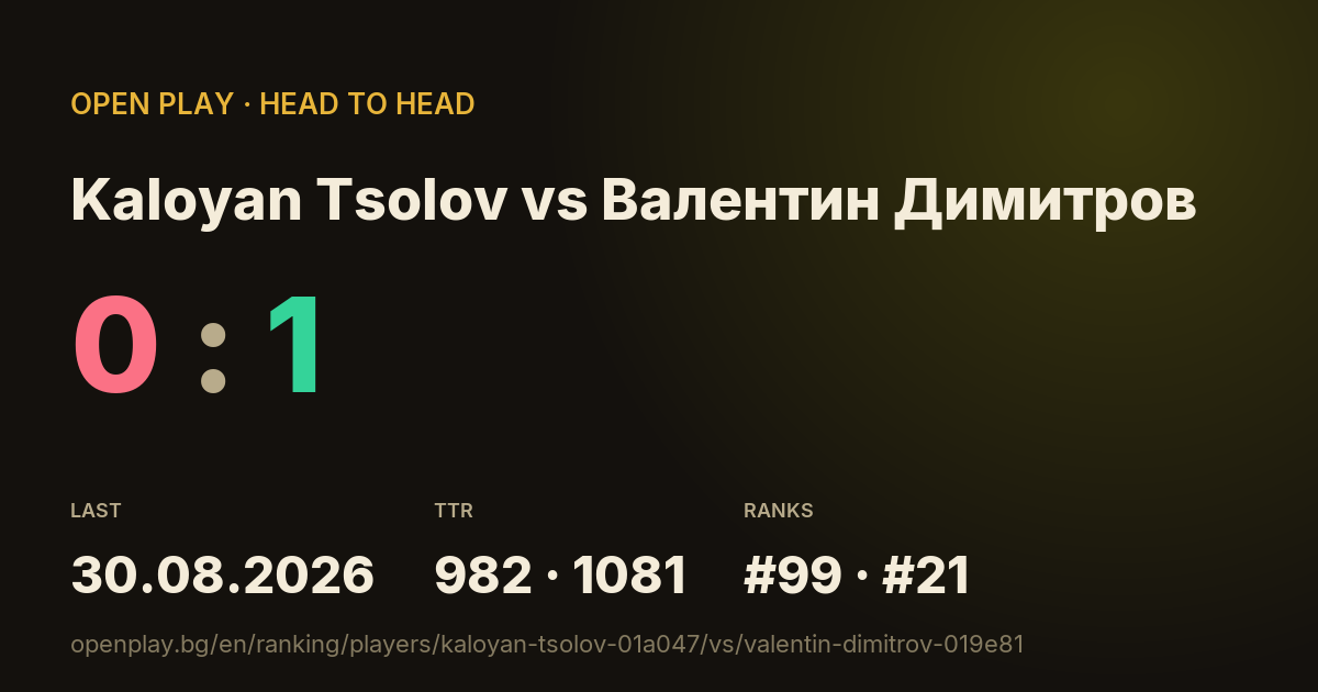 Kaloyan Tsolov vs Валентин Димитров on OPEN PLAY