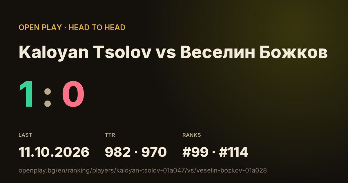 Kaloyan Tsolov vs Веселин Божков on OPEN PLAY
