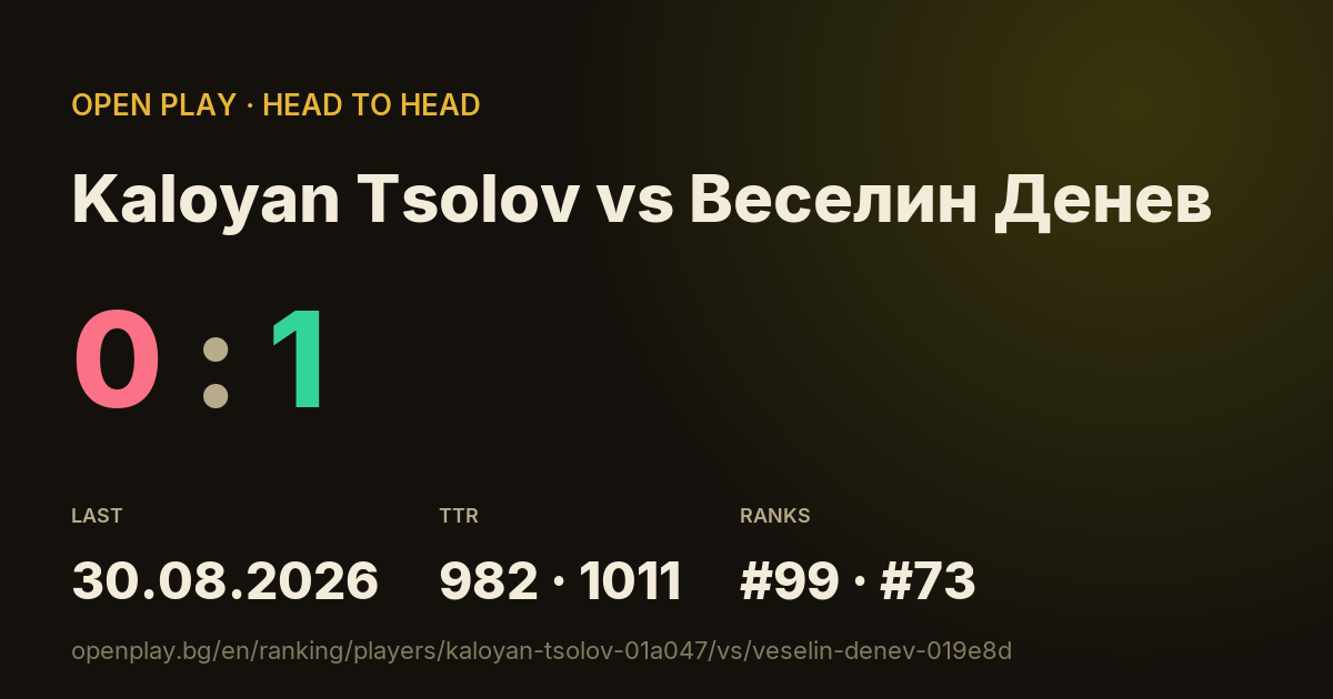 Kaloyan Tsolov vs Веселин Денев on OPEN PLAY