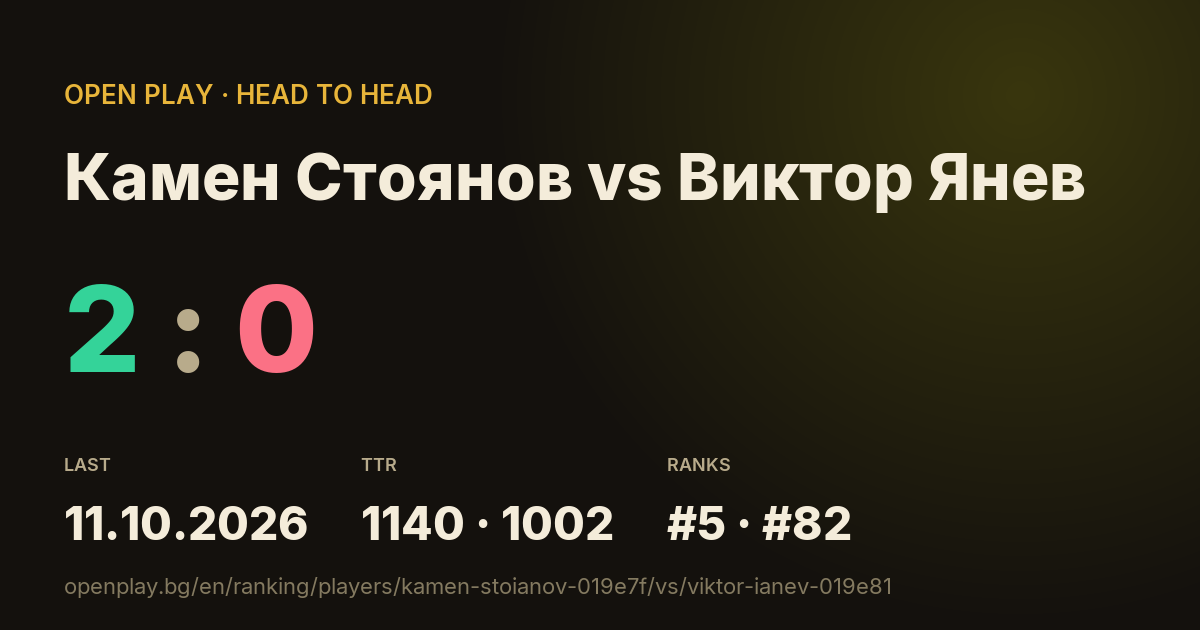 Камен Стоянов vs Виктор Янев on OPEN PLAY