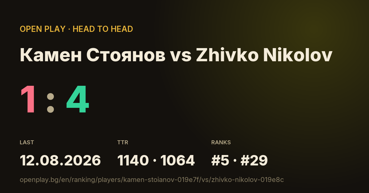 Камен Стоянов vs Zhivko Nikolov on OPEN PLAY