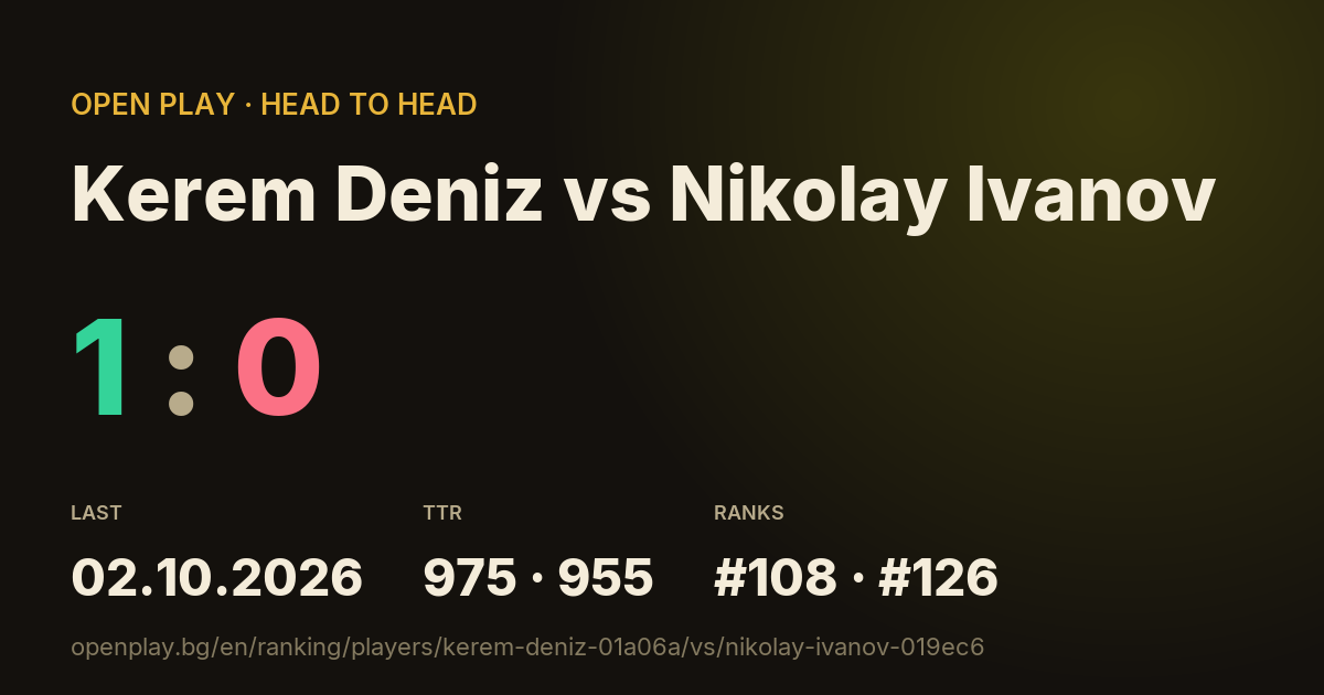 Kerem Deniz vs Nikolay Ivanov on OPEN PLAY