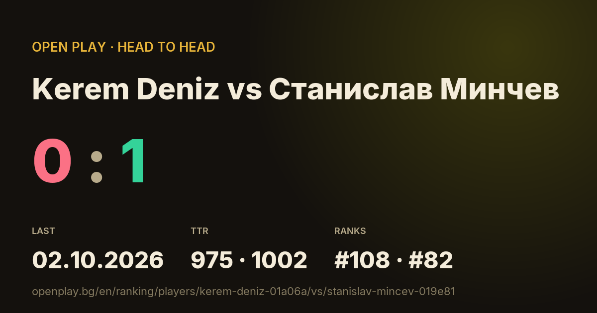Kerem Deniz vs Станислав Минчев on OPEN PLAY