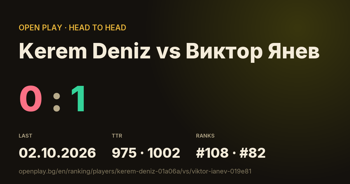 Kerem Deniz vs Виктор Янев on OPEN PLAY