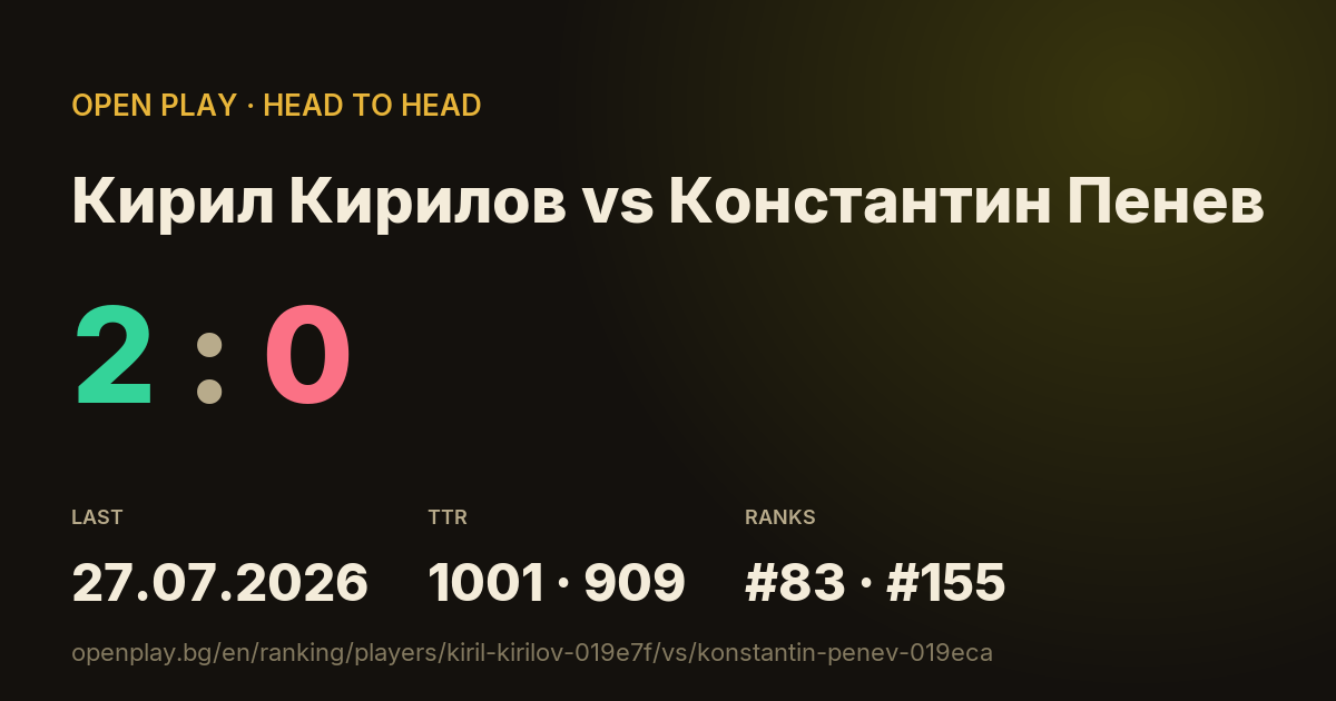 Кирил Кирилов vs Константин Пенев on OPEN PLAY