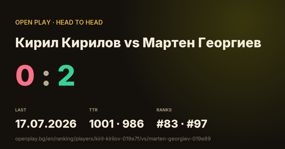 Кирил Кирилов vs Мартен Георгиев on OPEN PLAY