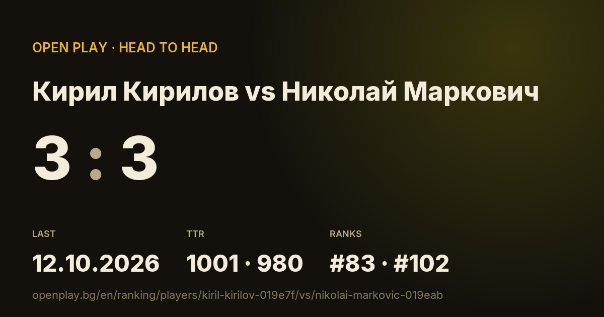 Кирил Кирилов vs Николай Маркович on OPEN PLAY