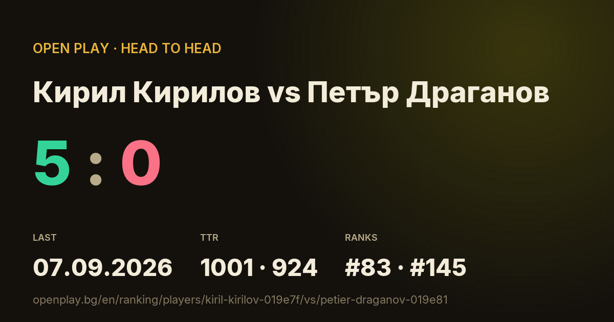 Кирил Кирилов vs Петър Драганов on OPEN PLAY