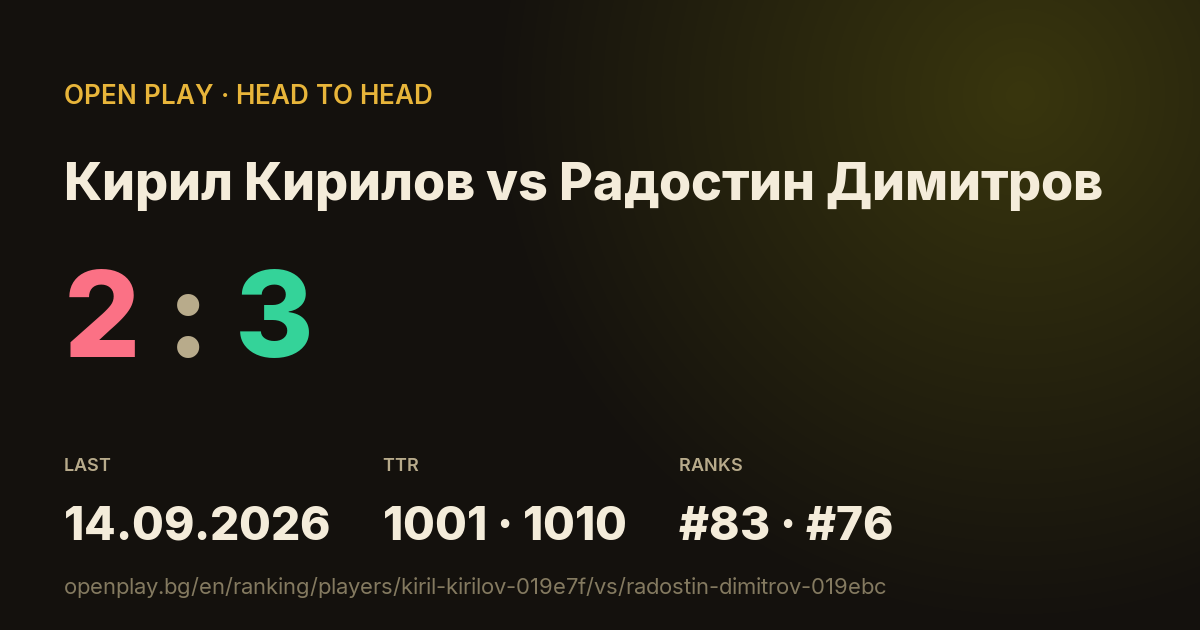 Кирил Кирилов vs Радостин Димитров on OPEN PLAY