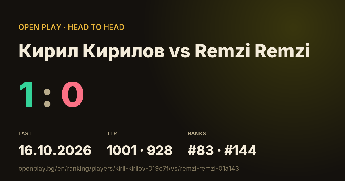 Кирил Кирилов vs Remzi Remzi on OPEN PLAY