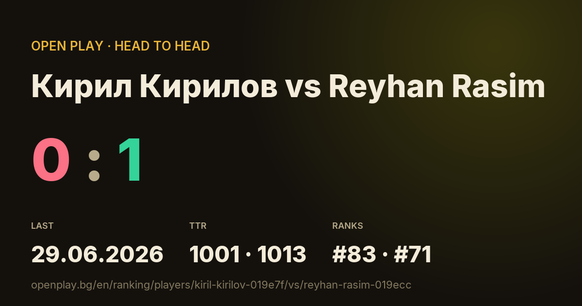 Кирил Кирилов vs Reyhan Rasim on OPEN PLAY