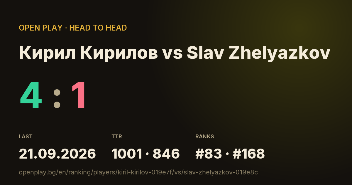 Кирил Кирилов vs Slav Zhelyazkov on OPEN PLAY