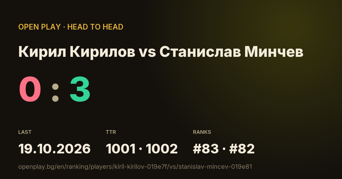 Кирил Кирилов vs Станислав Минчев on OPEN PLAY