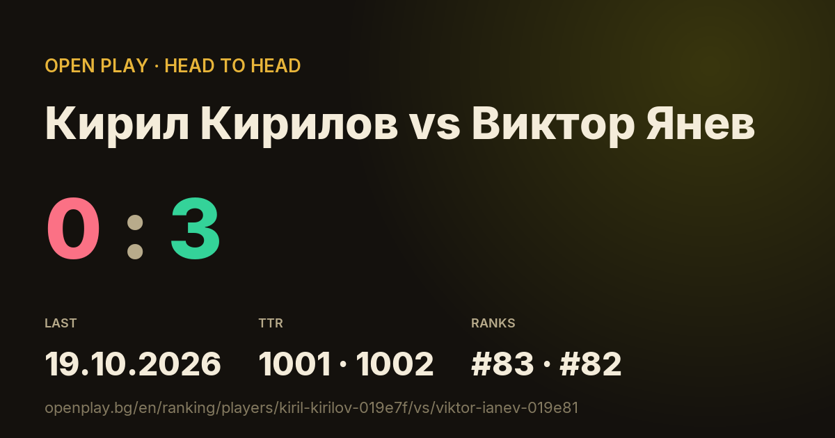 Кирил Кирилов vs Виктор Янев on OPEN PLAY