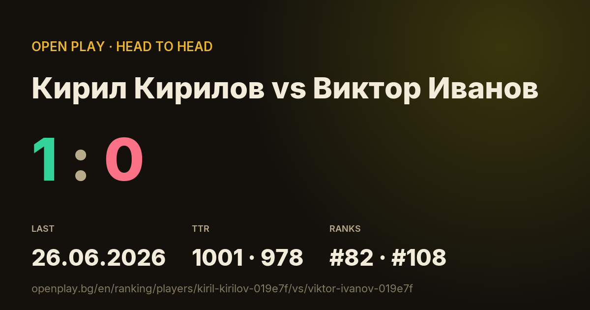 Кирил Кирилов vs Виктор Иванов on OPEN PLAY
