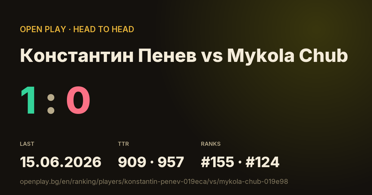 Константин Пенев vs Mykola Chub on OPEN PLAY