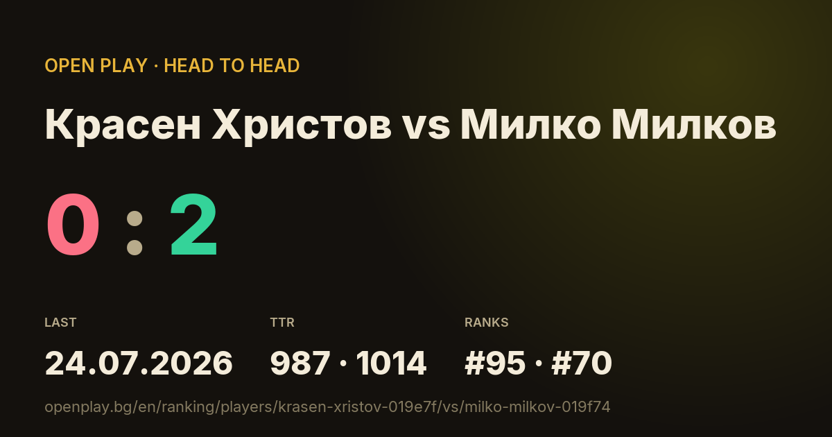 Красен Христов vs Милко Милков on OPEN PLAY