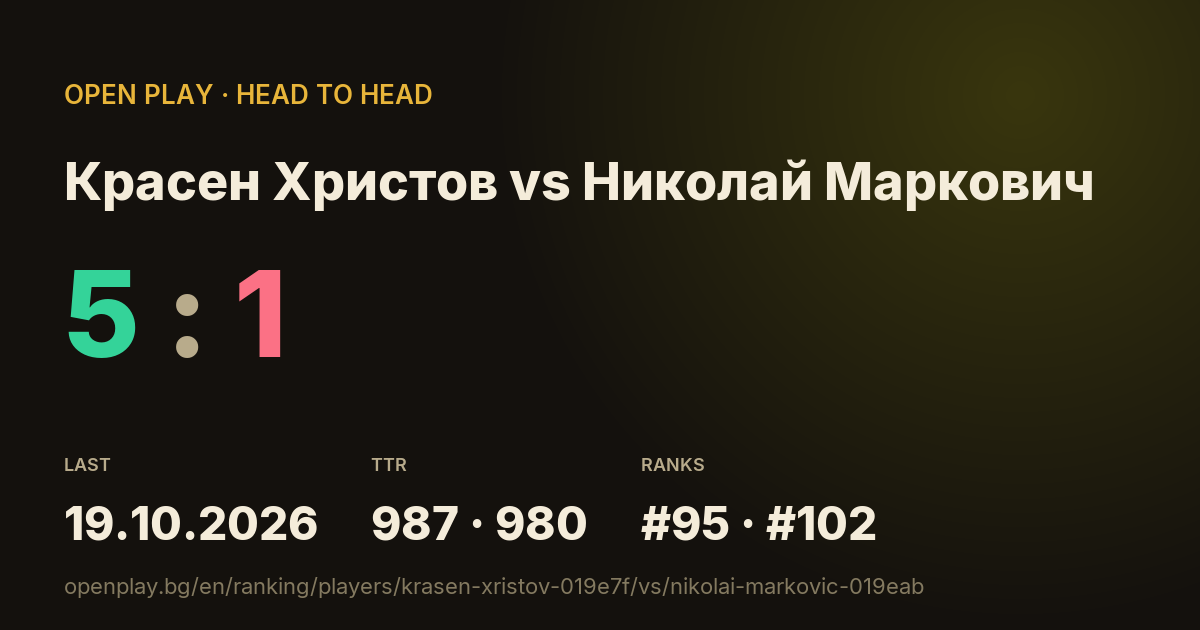 Красен Христов vs Николай Маркович on OPEN PLAY