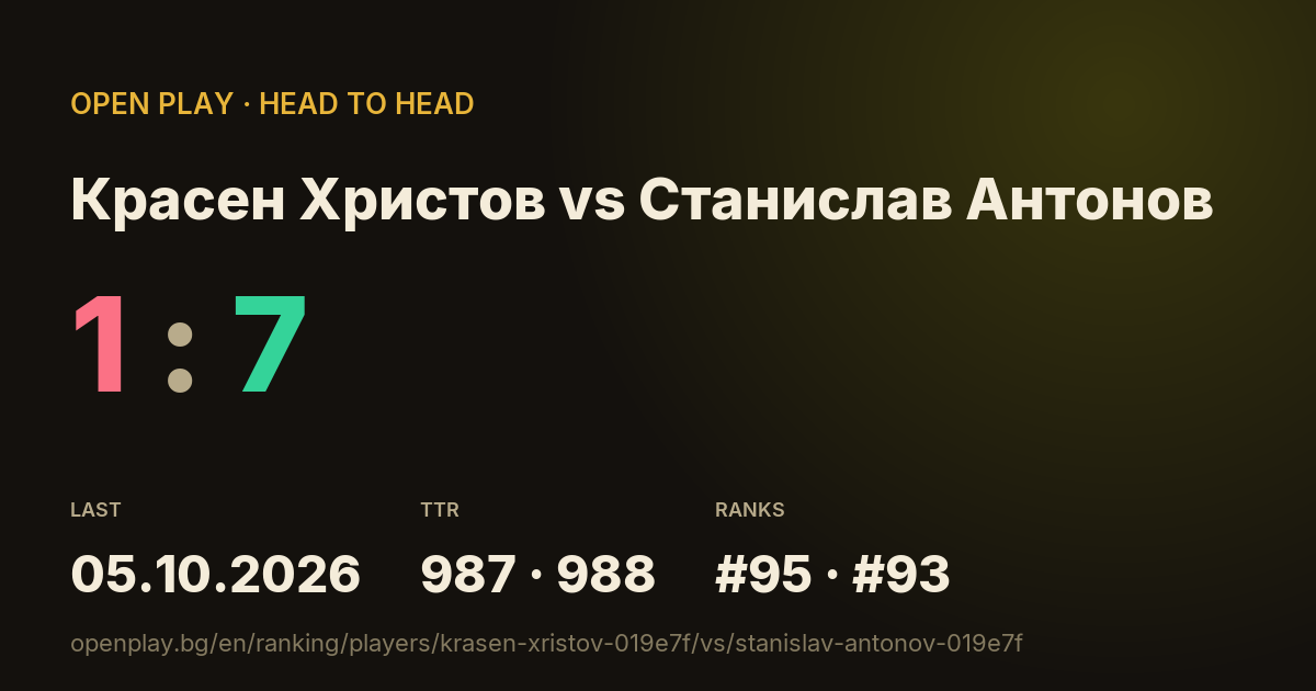 Красен Христов vs Станислав Антонов on OPEN PLAY