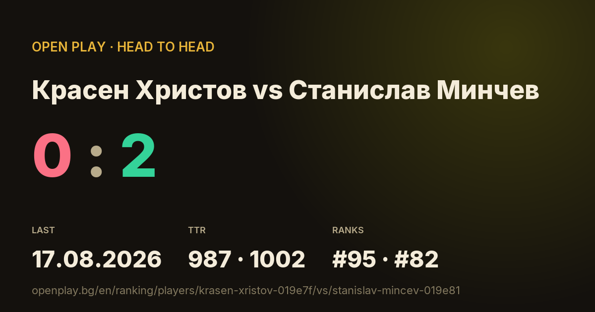 Красен Христов vs Станислав Минчев on OPEN PLAY