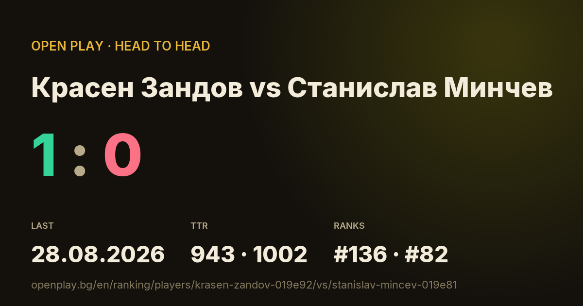 Красен Зандов vs Станислав Минчев on OPEN PLAY