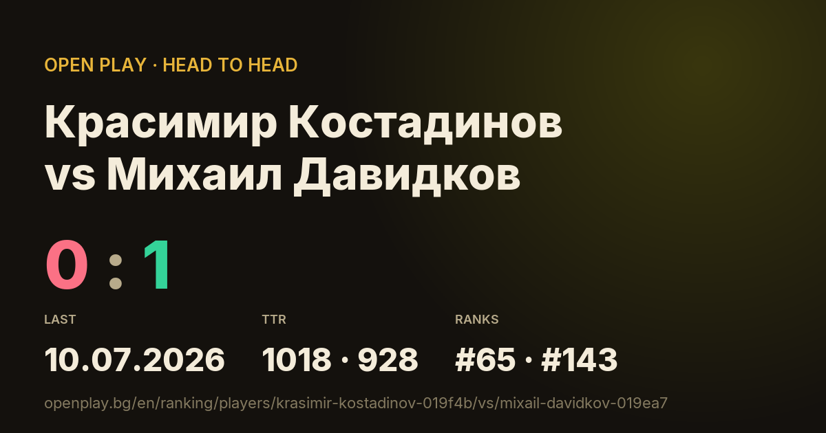 Красимир Костадинов vs Михаил Давидков on OPEN PLAY