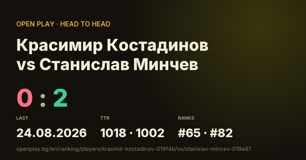Красимир Костадинов vs Станислав Минчев on OPEN PLAY