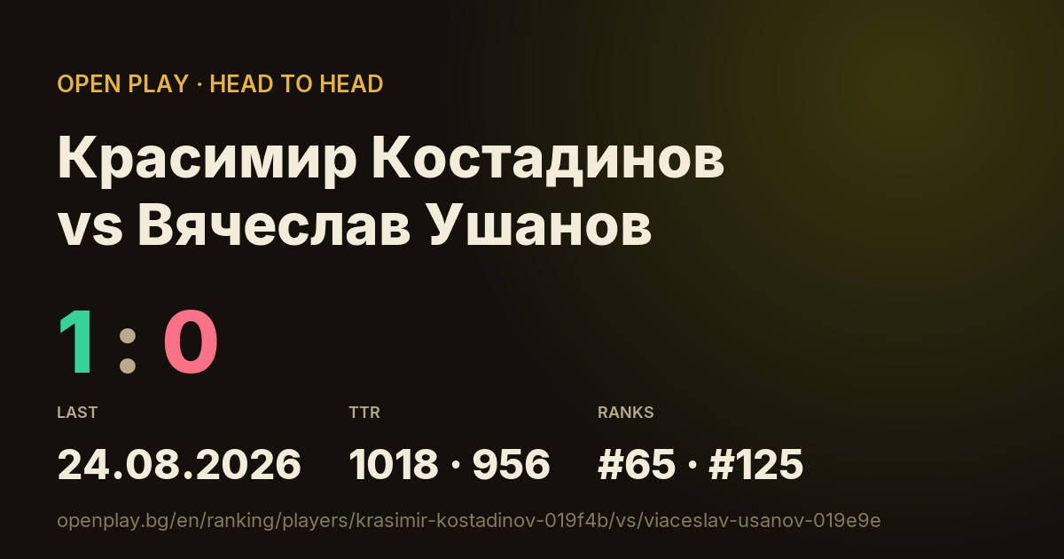 Красимир Костадинов vs Вячеслав Ушанов on OPEN PLAY