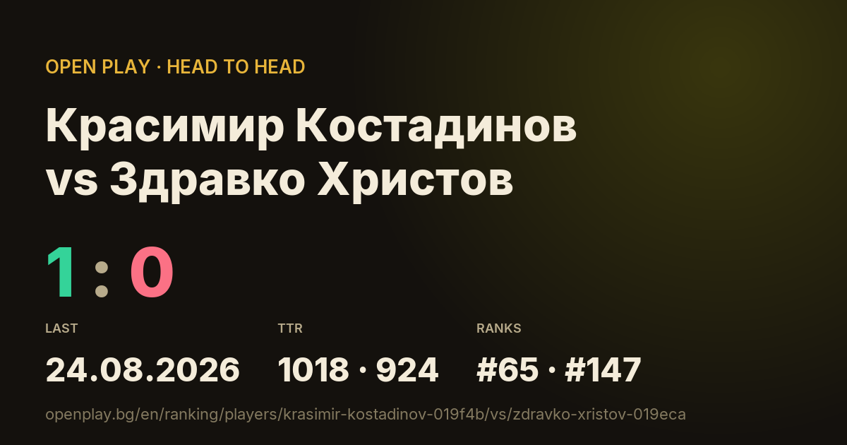 Красимир Костадинов vs Здравко Христов on OPEN PLAY