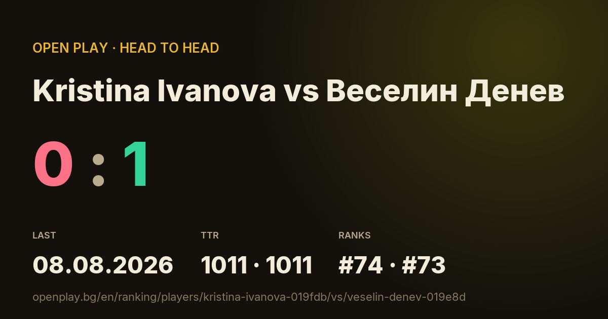 Kristina Ivanova vs Веселин Денев on OPEN PLAY