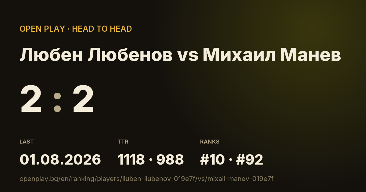 Любен Любенов vs Михаил Манев on OPEN PLAY