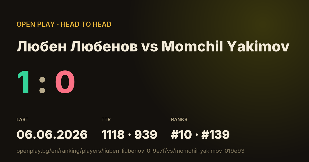 Любен Любенов vs Momchil Yakimov on OPEN PLAY