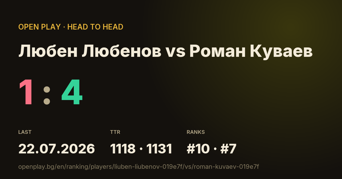 Любен Любенов vs Роман Куваев on OPEN PLAY