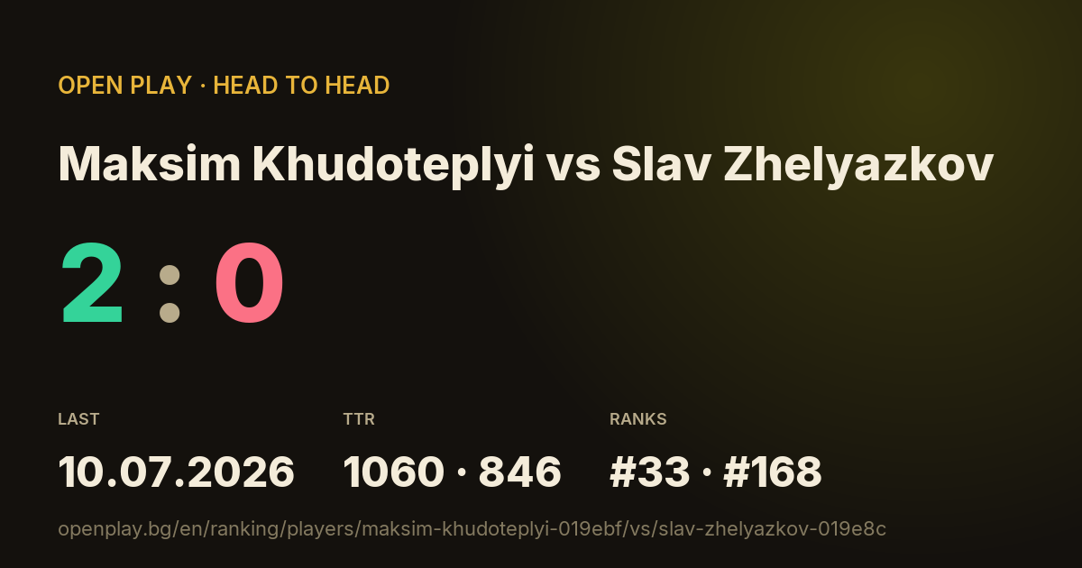 Maksim Khudoteplyi vs Slav Zhelyazkov on OPEN PLAY