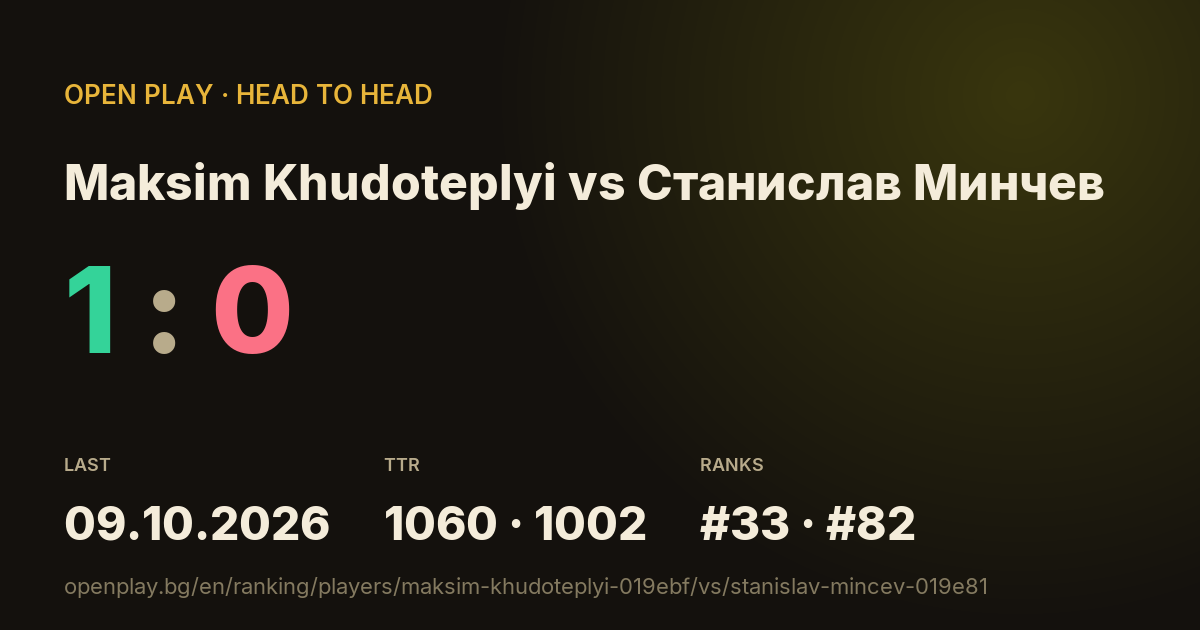 Maksim Khudoteplyi vs Станислав Минчев on OPEN PLAY
