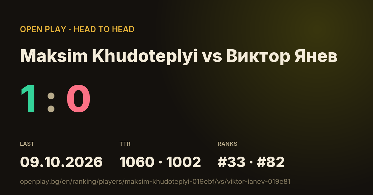 Maksim Khudoteplyi vs Виктор Янев on OPEN PLAY