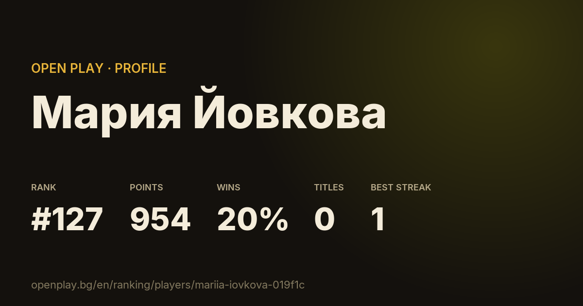 Мария Йовкова on OPEN PLAY