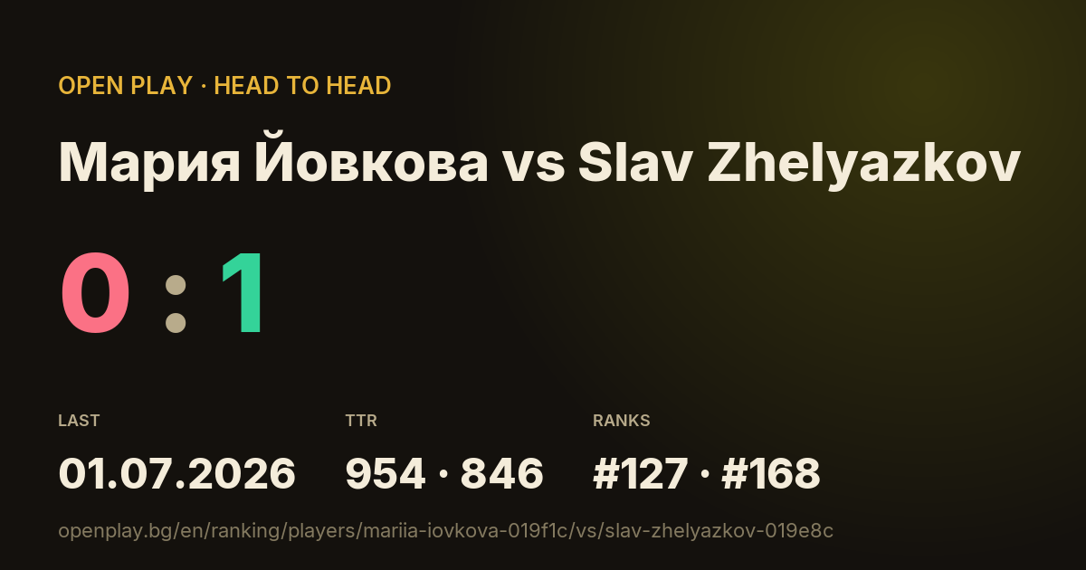 Мария Йовкова vs Slav Zhelyazkov on OPEN PLAY