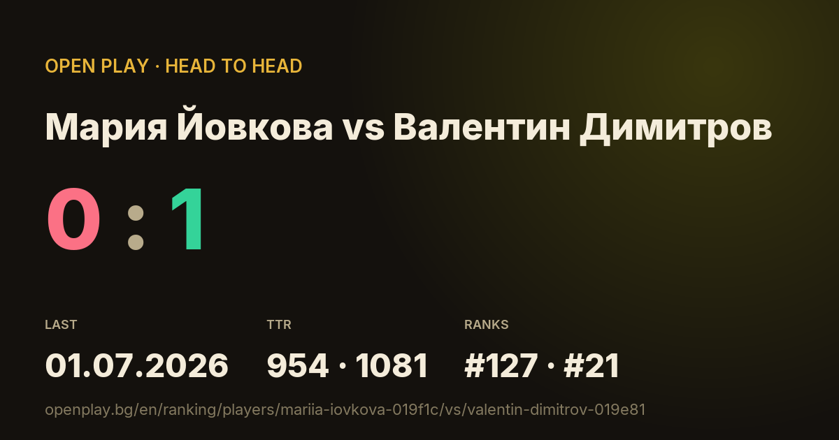 Мария Йовкова vs Валентин Димитров on OPEN PLAY