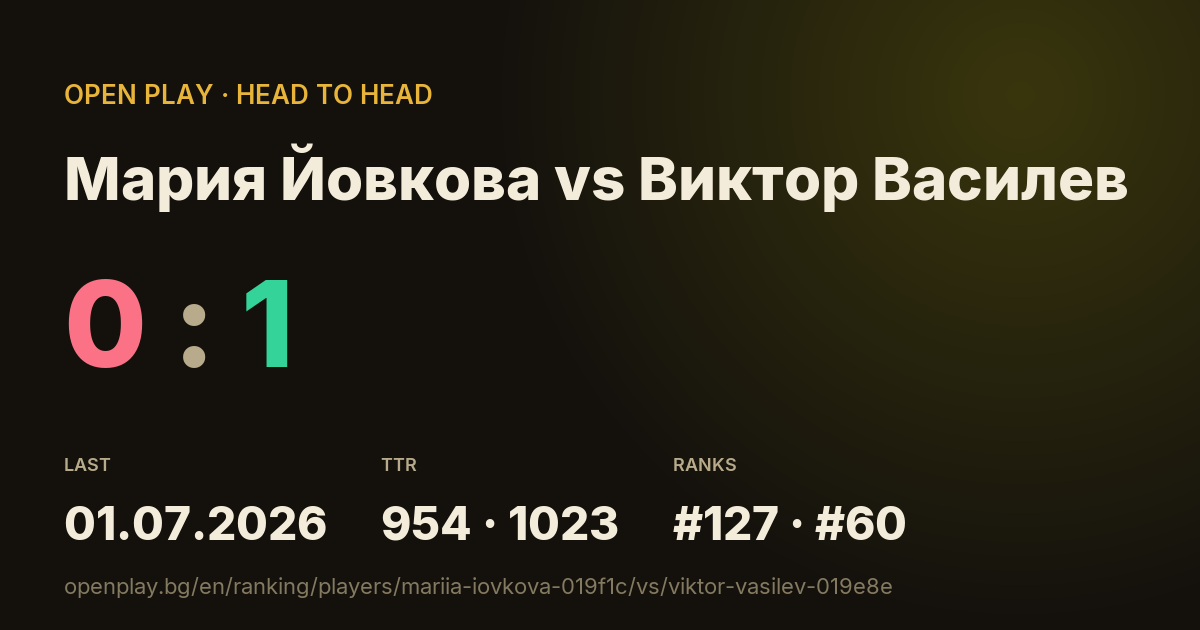 Мария Йовкова vs Виктор Василев on OPEN PLAY