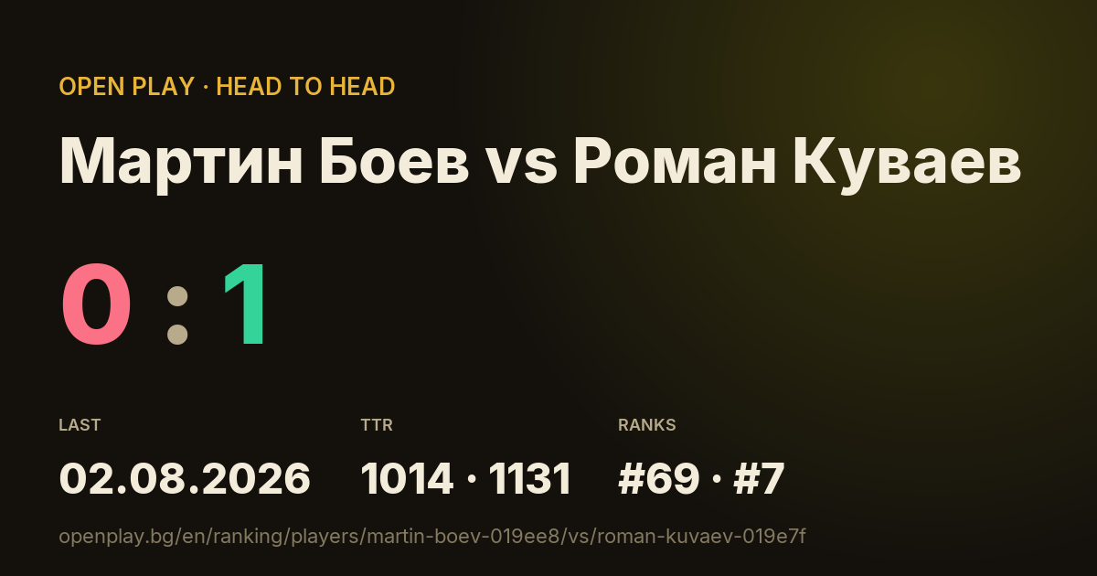 Мартин Боев vs Роман Куваев on OPEN PLAY