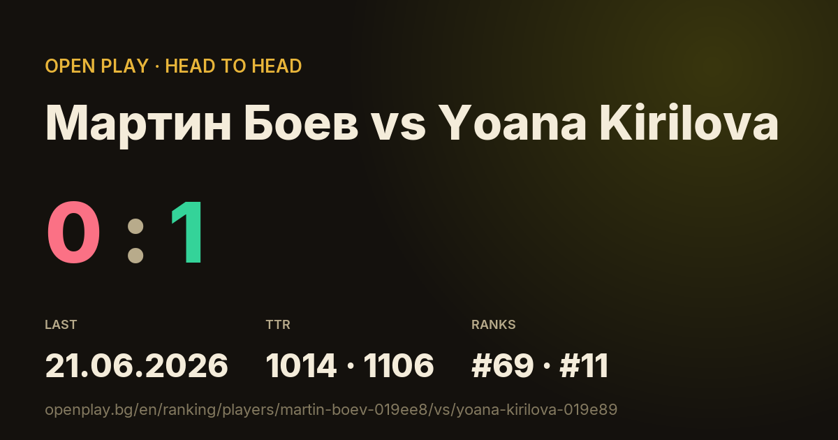 Мартин Боев vs Yoana Kirilova on OPEN PLAY