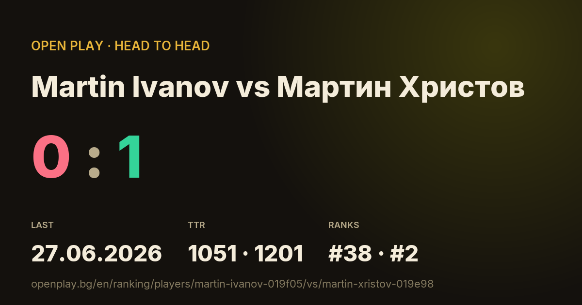 Martin Ivanov vs Мартин Христов on OPEN PLAY