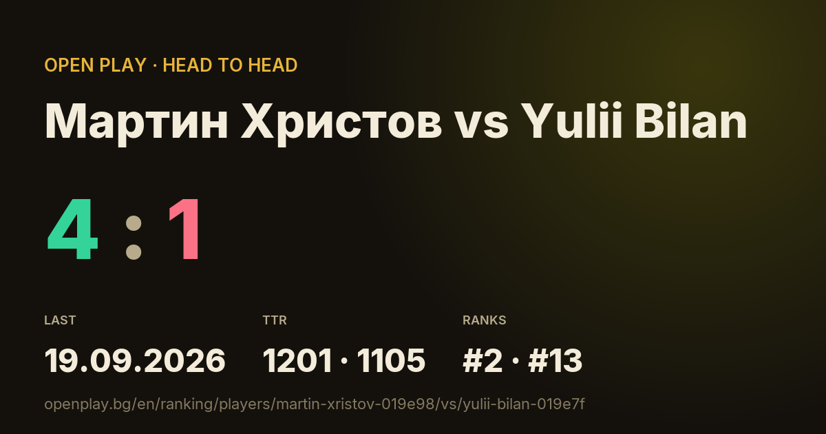 Мартин Христов vs Yulii Bilan on OPEN PLAY