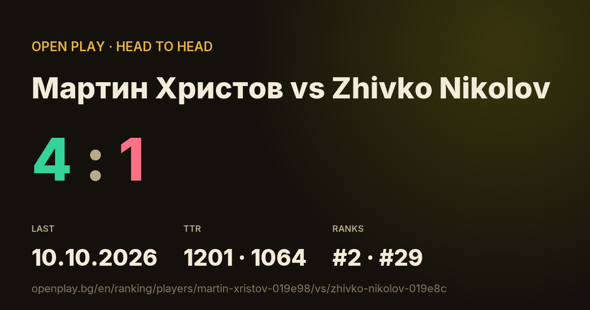 Мартин Христов vs Zhivko Nikolov on OPEN PLAY