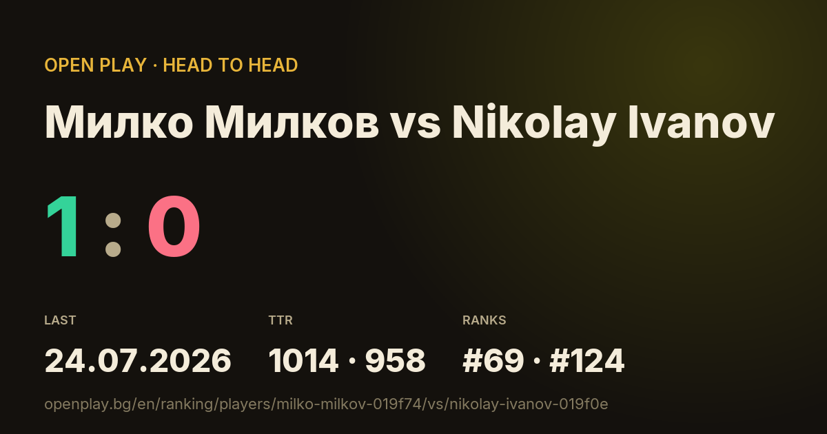Милко Милков vs Nikolay Ivanov on OPEN PLAY