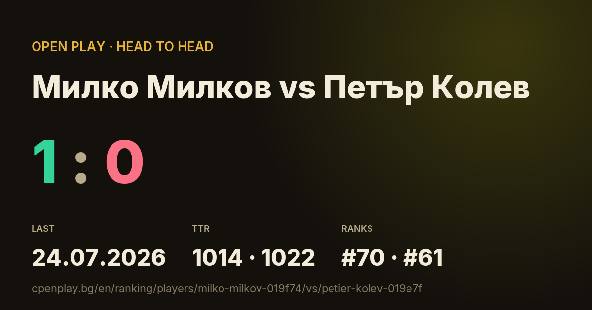 Милко Милков vs Петър Колев on OPEN PLAY