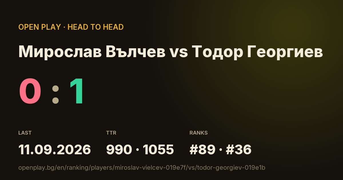 Мирослав Вълчев vs Тодор Георгиев on OPEN PLAY