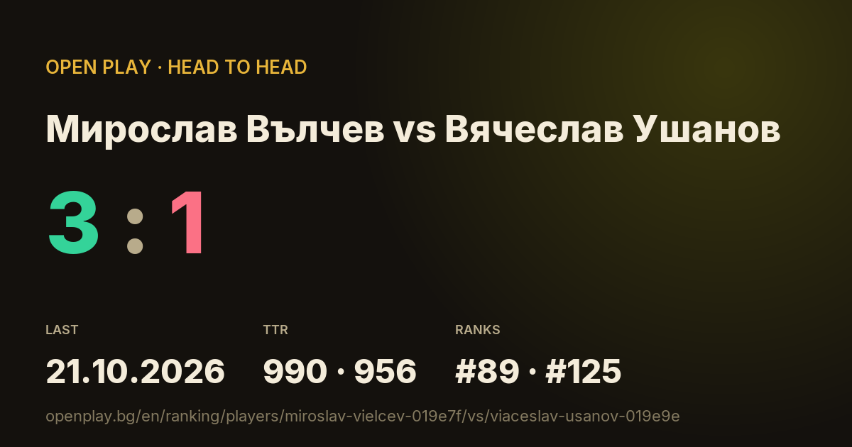 Мирослав Вълчев vs Вячеслав Ушанов on OPEN PLAY