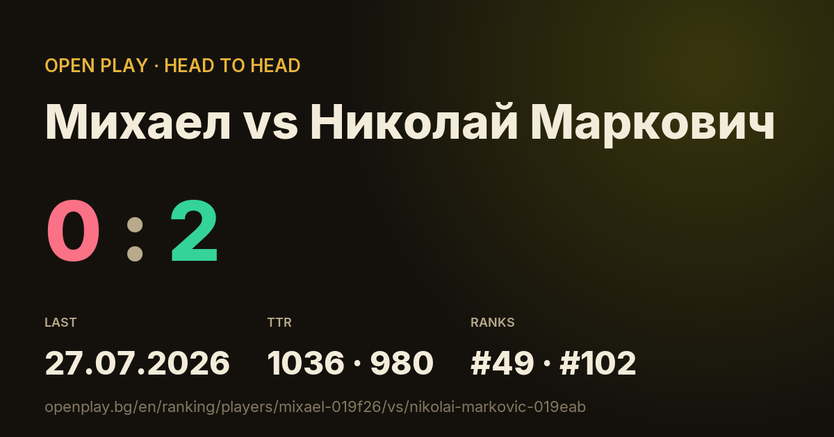 Михаел vs Николай Маркович on OPEN PLAY